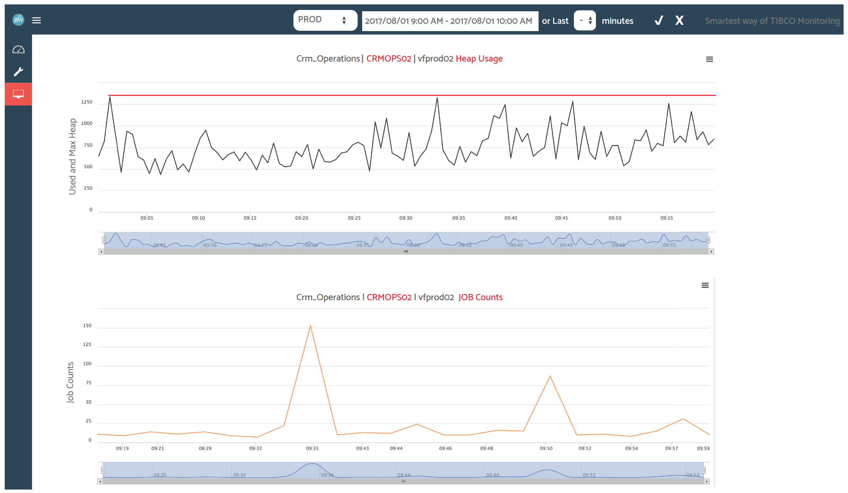 Monitoring BW engine Heap and Job Counts