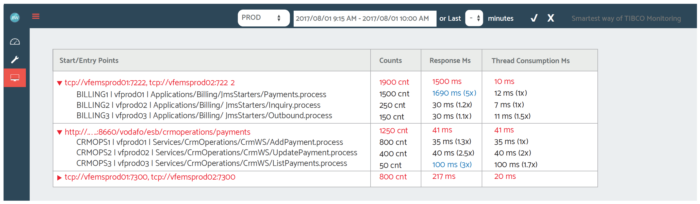 Monitor Start (Entry) Points